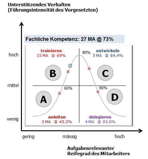 Merido-dPE+7
