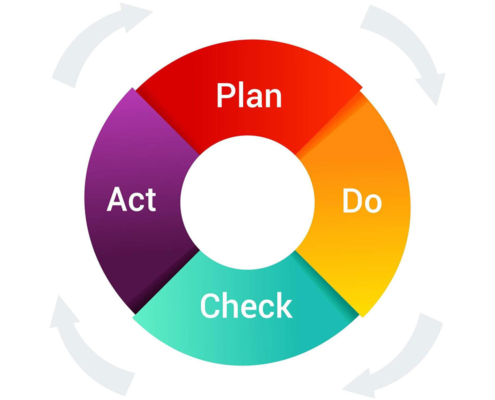 Merido-kvp-kontinuierlicher-Verbesserungsprozess