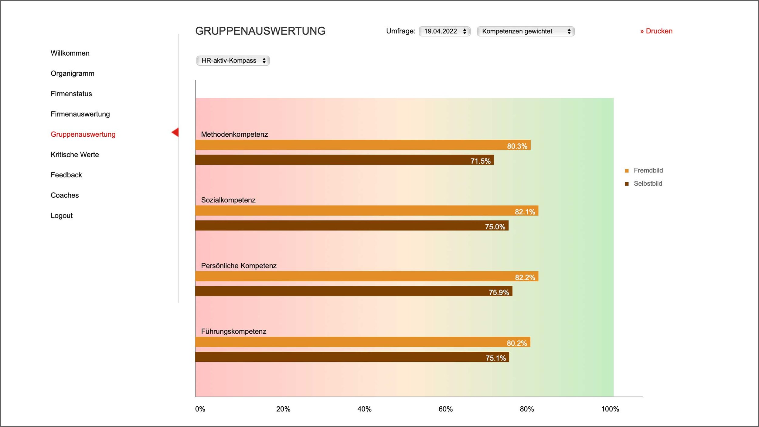merido-Grafik-1